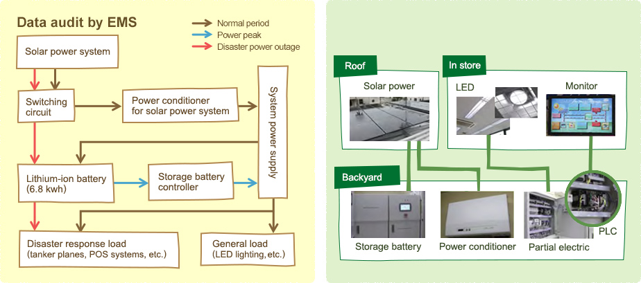 System summary