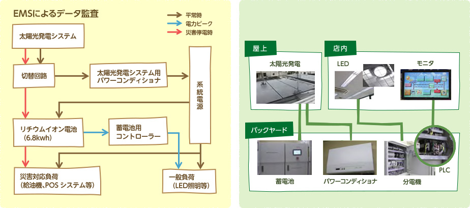 システムの概要